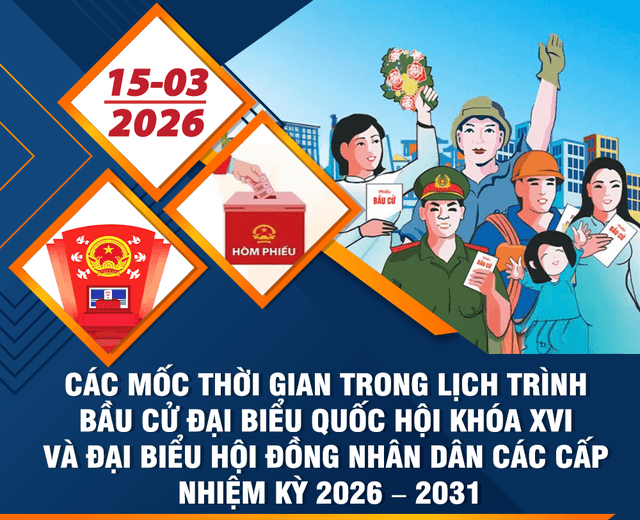 Các mốc thời gian bầu cử đại biểu Quốc hội Khóa XVI và đại biểu HĐND các cấp nhiệm kỳ 2026-2031